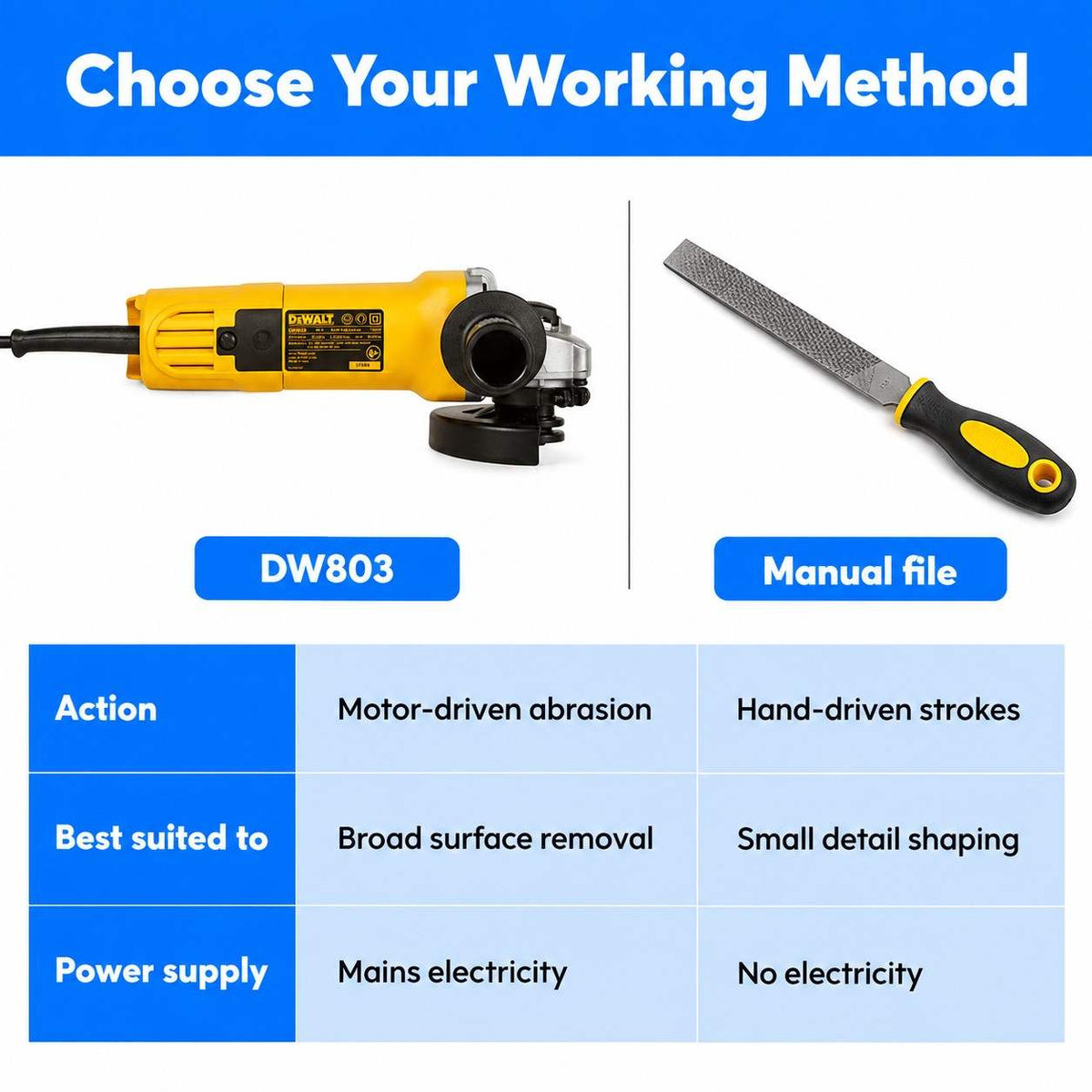 Dewalt Heavy Duty Angle Grinder DW803- IN (100mm)