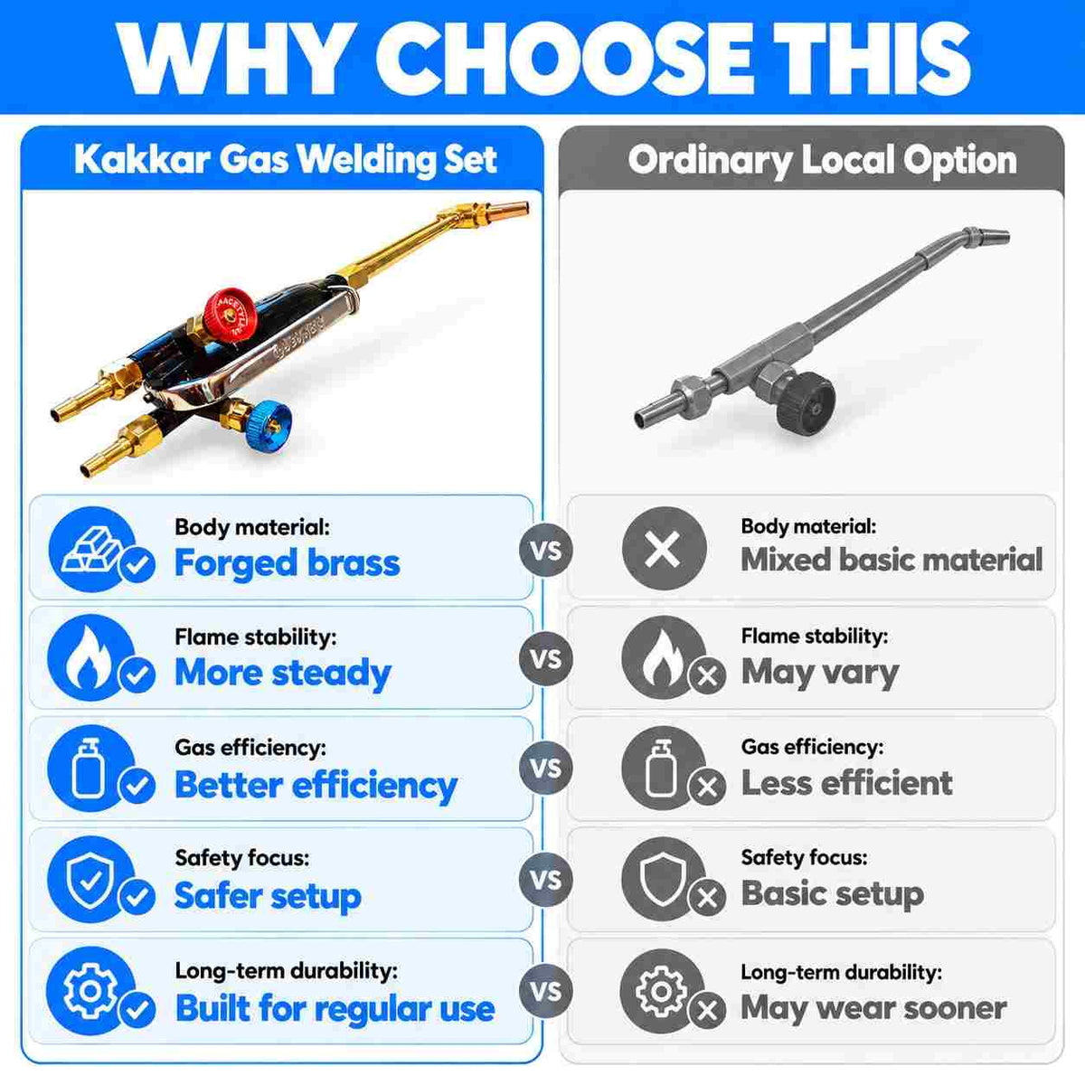 Kakkar's Gas Welding Set Gas Cutting Torch