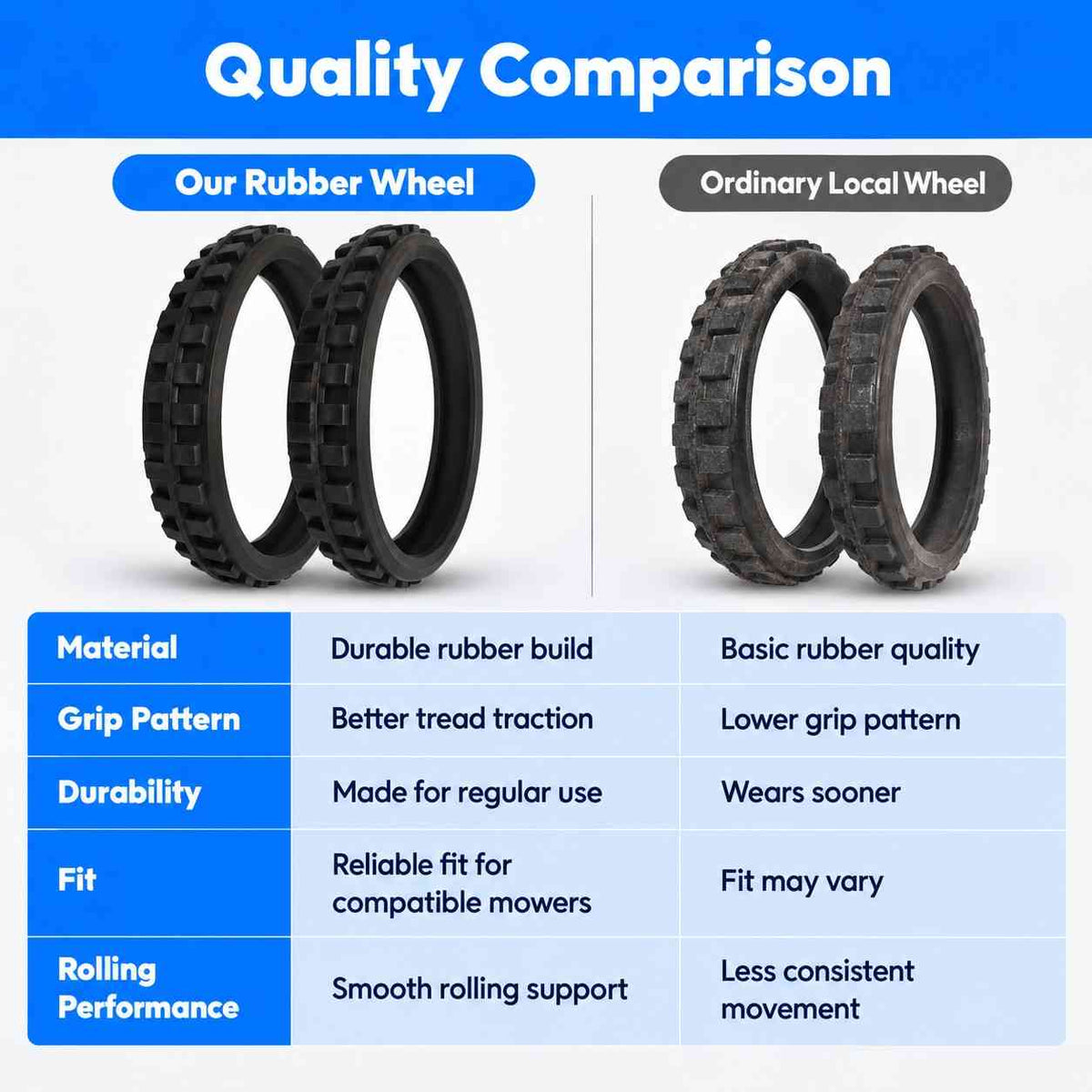 Manual Lawn mower Grass Cutting Machine Rubber Wheel(Set of 2)