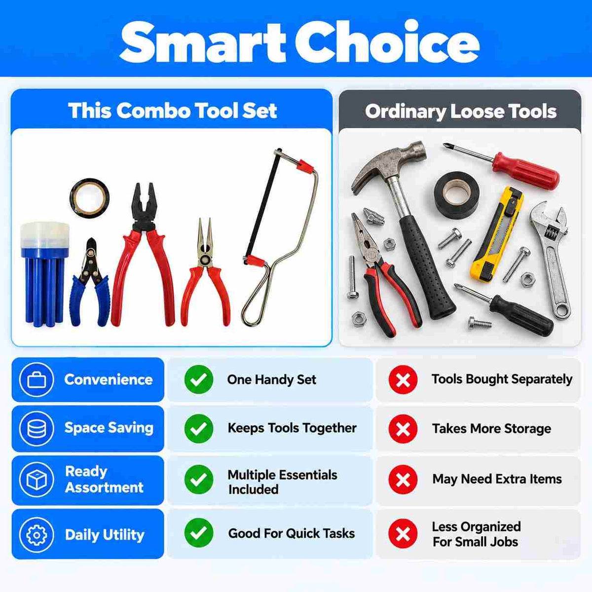 Tools Combo(Combination Plier, 2 in 1 Screwdriver, Wire Stripper, Tester, Paper Cutter, Electrical Tape, Measuring Tape)