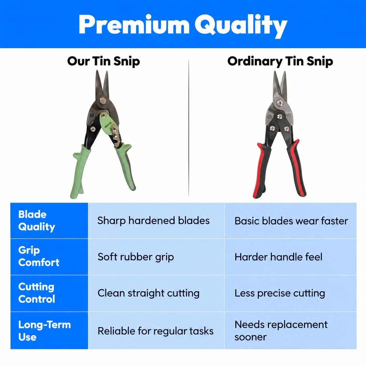 10"Metal Cutting Tool Rubber Handle Straight Tin Snip
