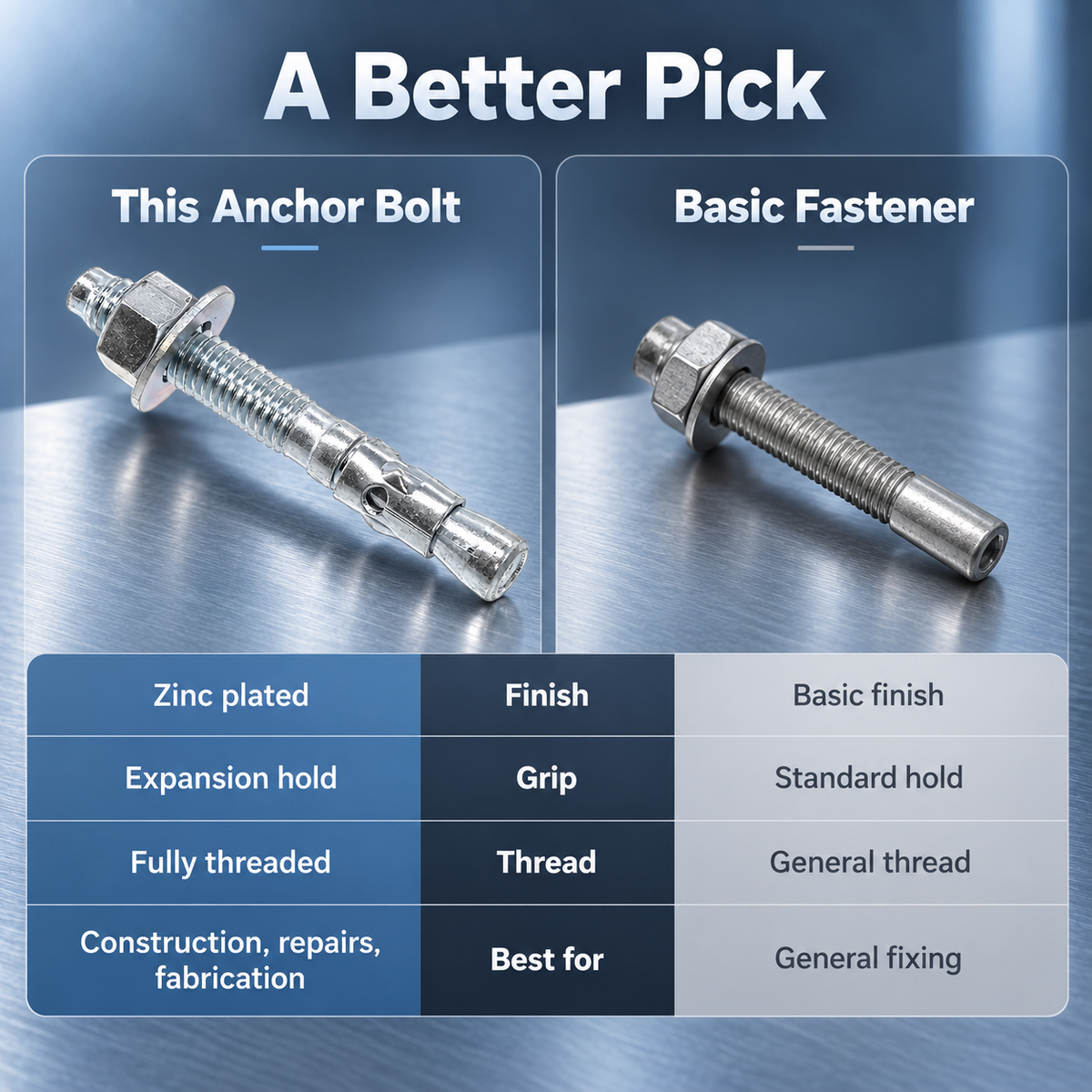 Implemental Zinc Plated Wedge Type Fully Threaded Design Expansion Anchor Bolts - 1