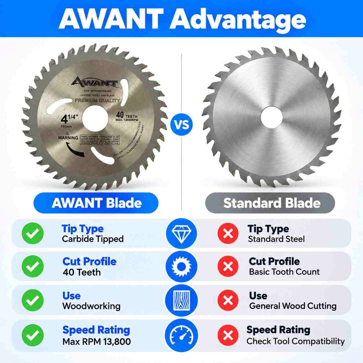 Implemental AWANT CARBIDE TIPPED SAW BLADE 4" - 1