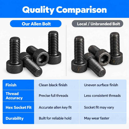 Allen Bolt Full Thread-Pack of 20