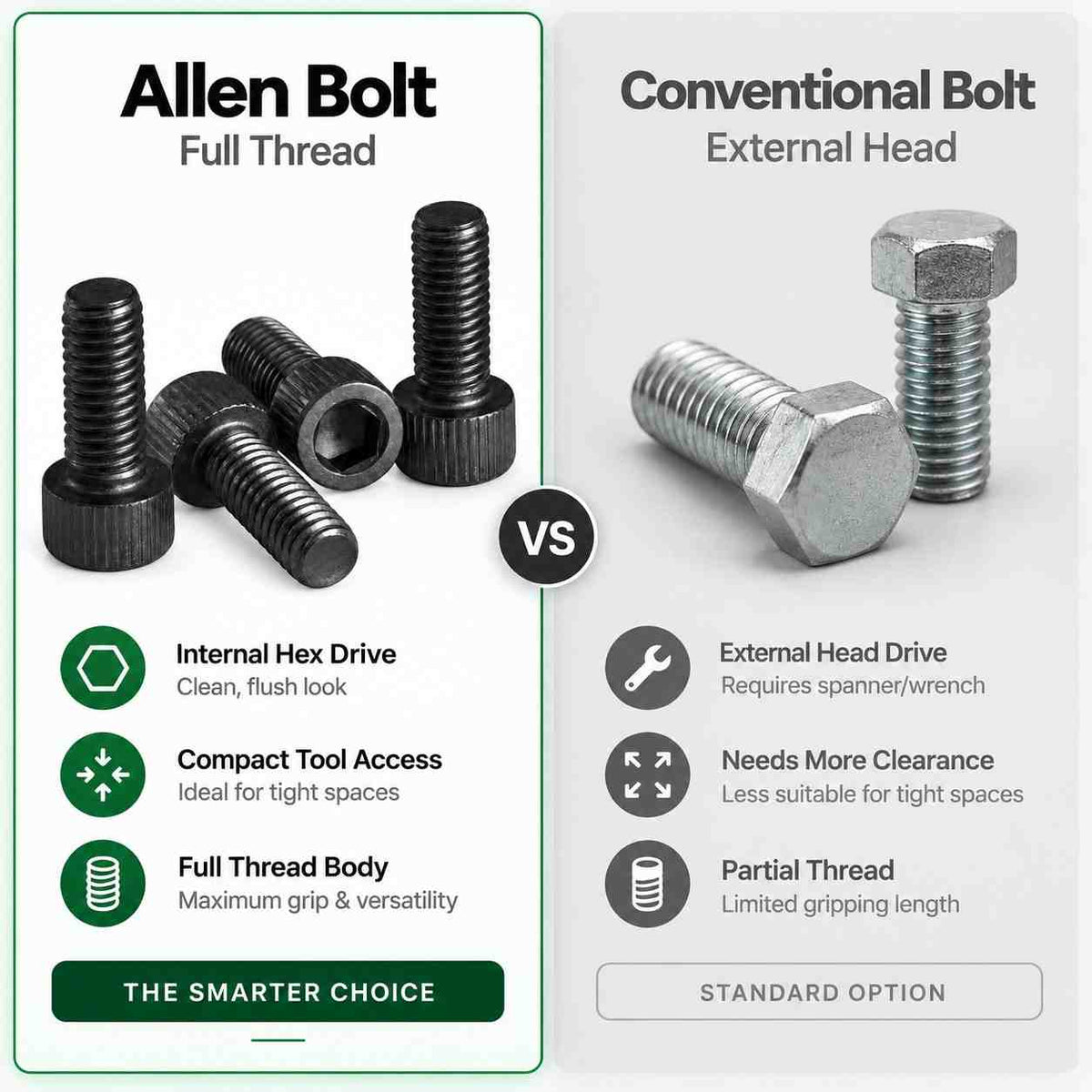 Allen Bolt Full Thread-Pack of 20