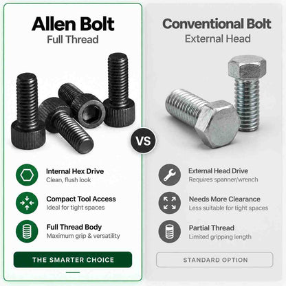 Allen Bolt Full Thread-Pack of 20