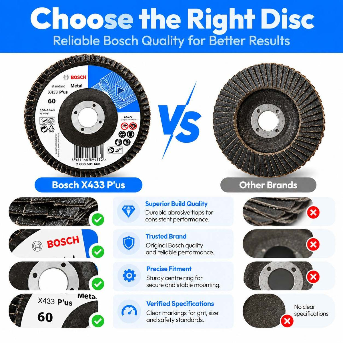 Bosch Flap Disc 5 Inch Dia-60 Grit