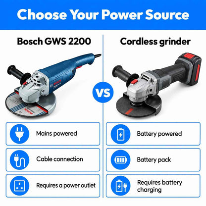Bosch GWS 2200 Professional Angle Grinder