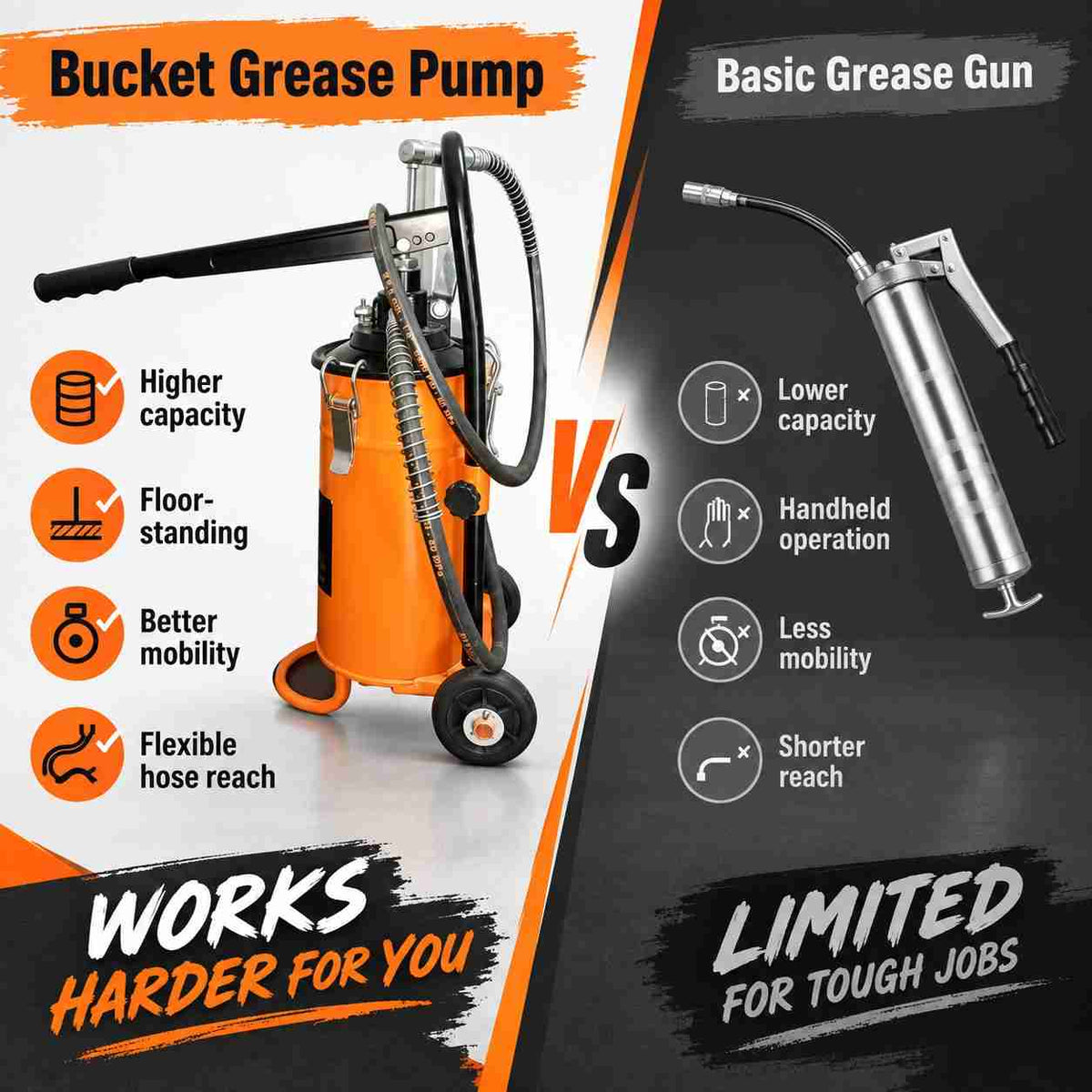 Implemental Bucket Grease Pump 5 KG 5000 Psi Grease Dispenser - 1