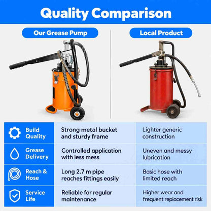 Bucket Grease Pump 5 KG 5000 Psi Grease Dispenser