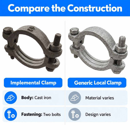 C.I Double Bolt Hydraulic Hose Clamp No. 68- 2 1/2 INCH