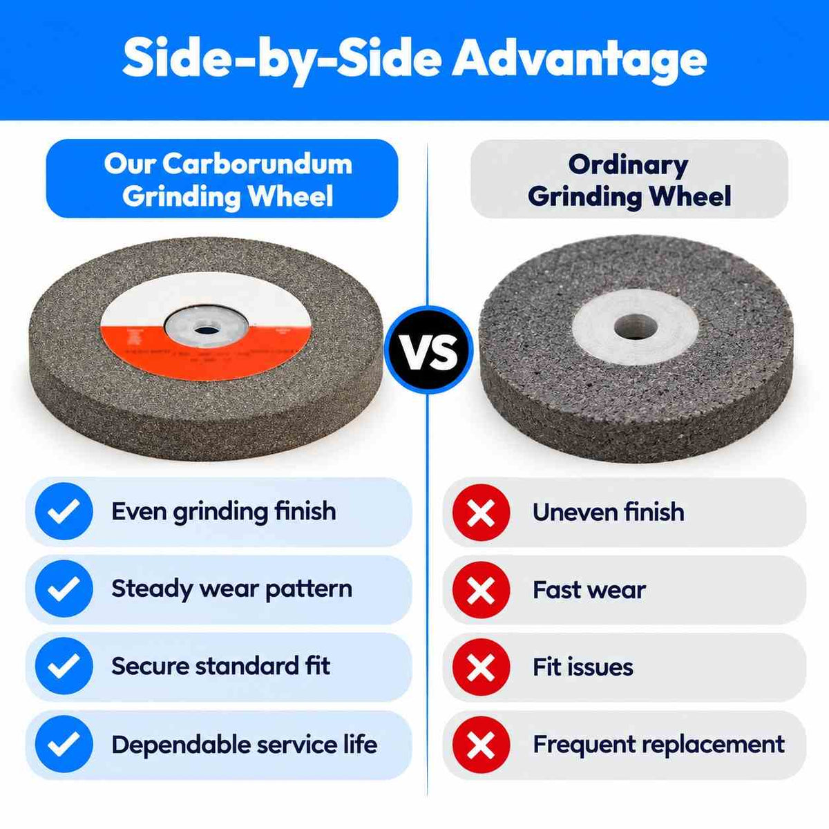 Carborundum Grinding Wheel 8''