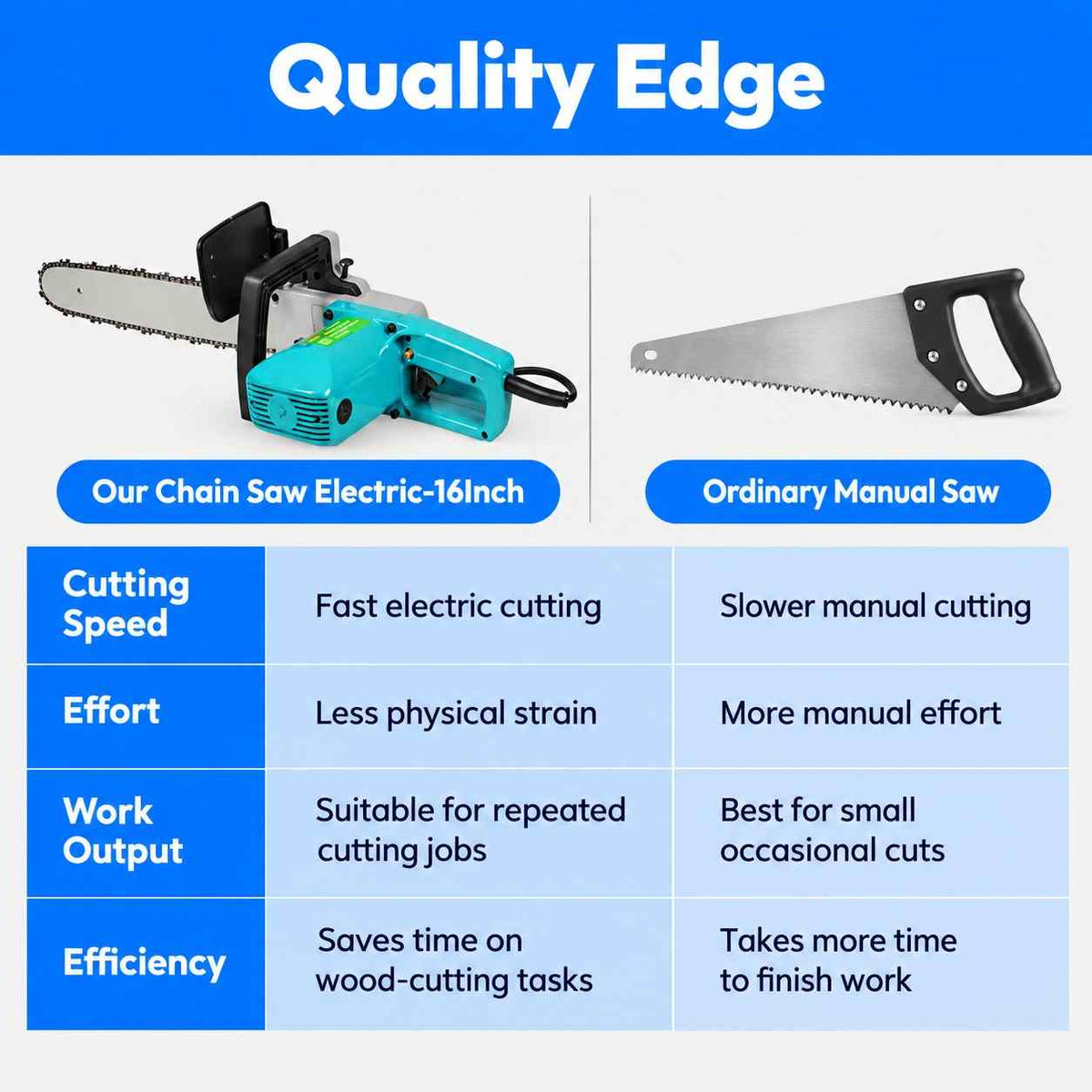 Chain Saw Electric-16Inch