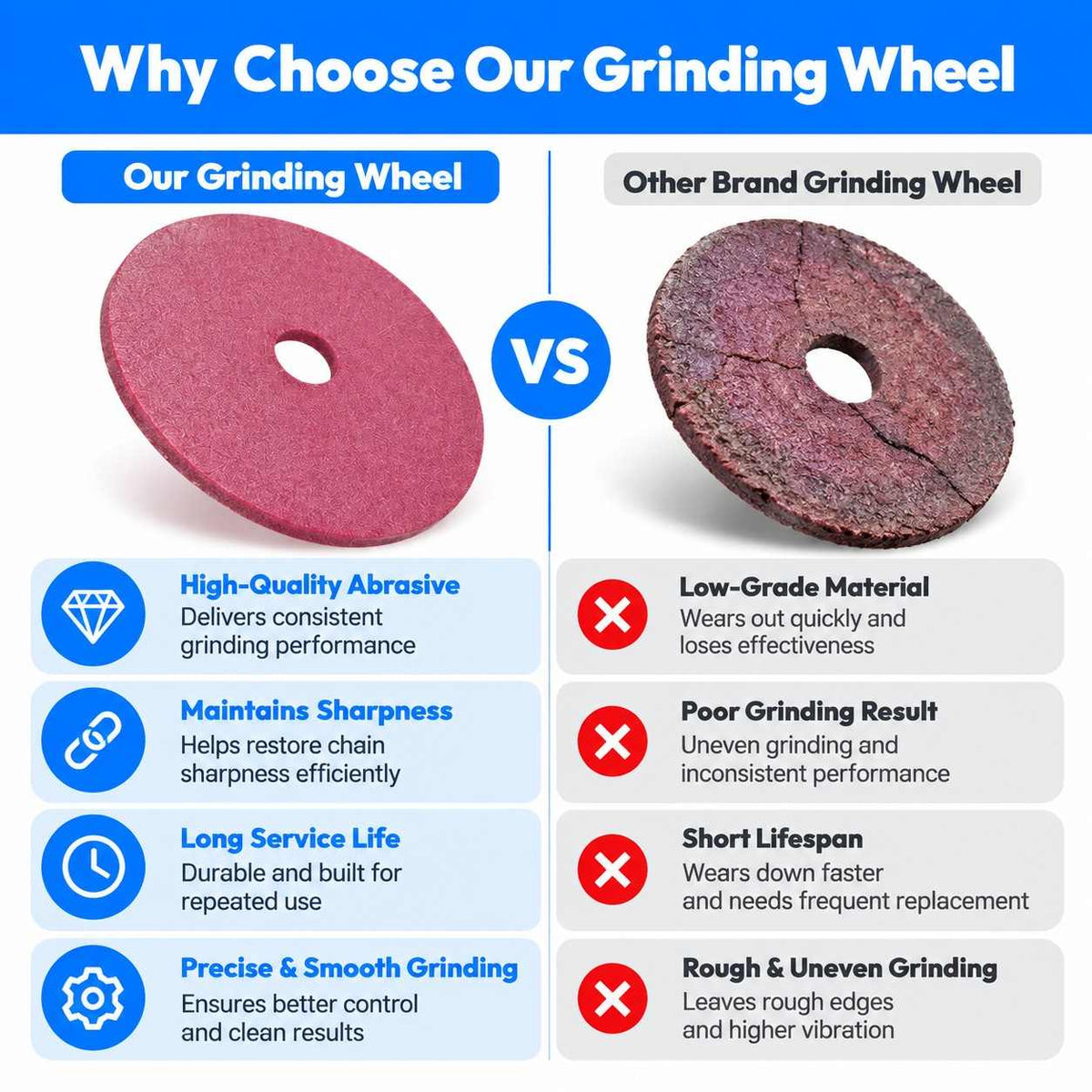 Chain Saw Grinding Wheel 4inch