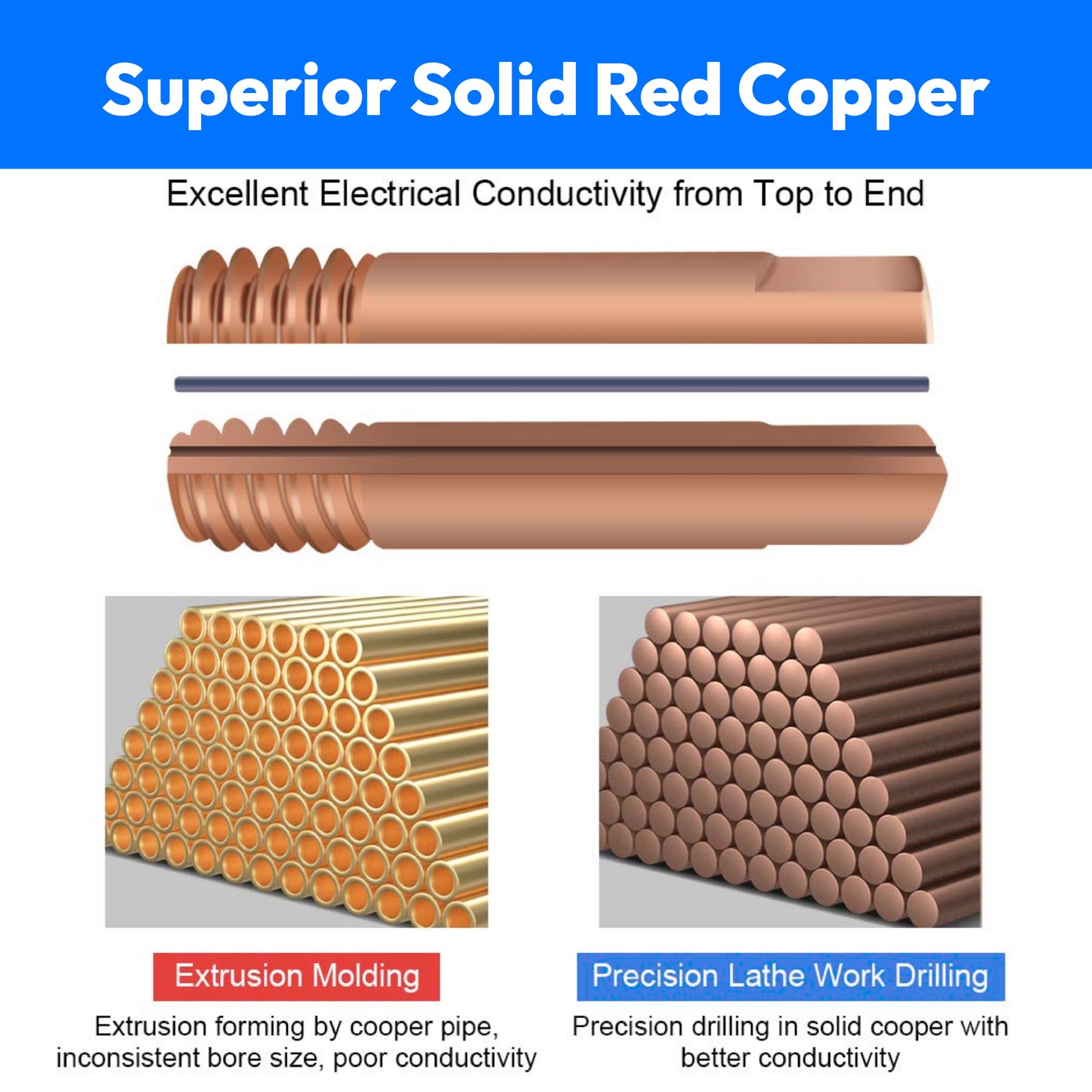 Copper Contact Tip For MIG/MAG Welding Torch-0.8MM-20PCS