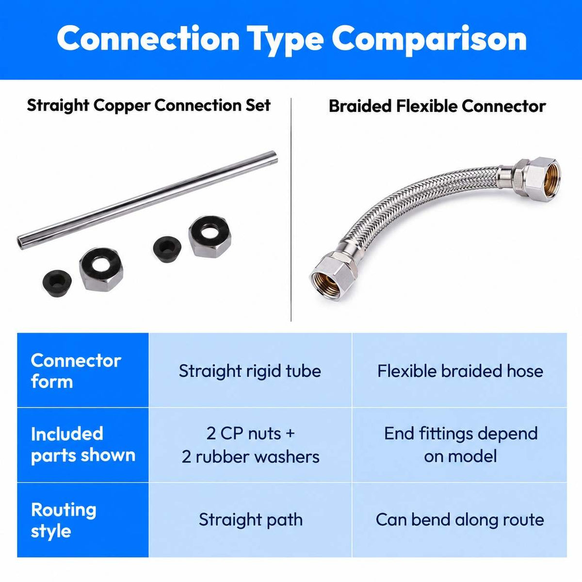 Copper Connection Pipe With 2 CP Nuts