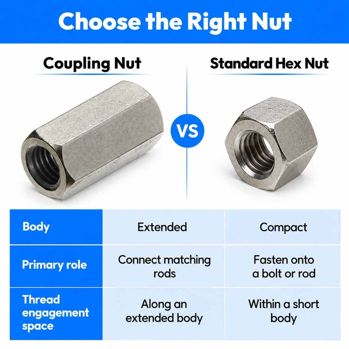 Coupling Nut(Pack of 10)