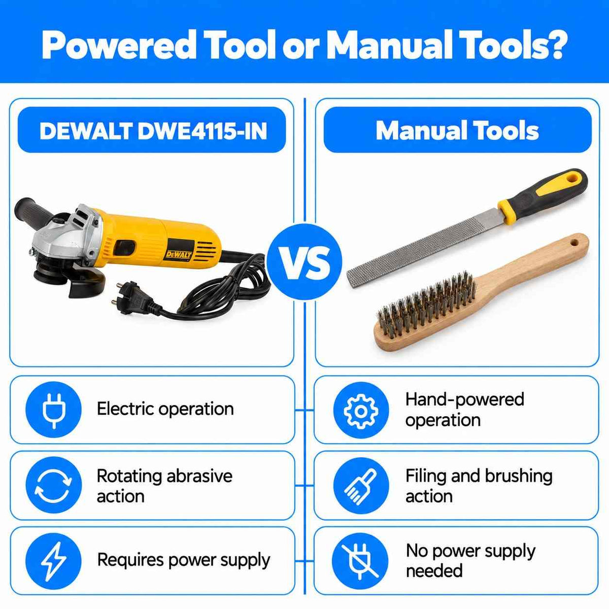 DEWALT Angle Grinder DWE4115-IN 950W (125mm)