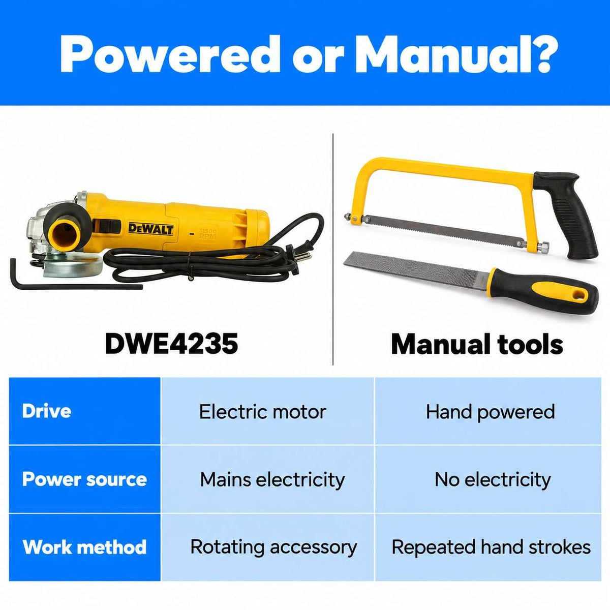 Dewalt DWE4235 1400W Angle Grinder-125mm