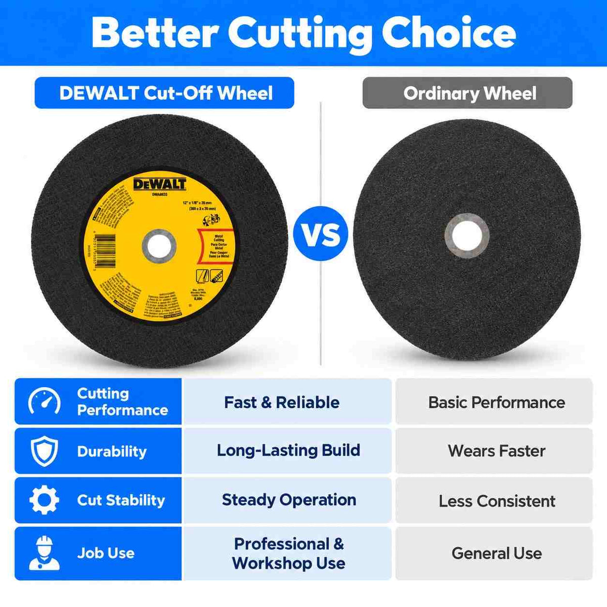 Implemental Dewalt Metal Portable Saw Cut Off Wheel Iron Cutting Wheel - 1