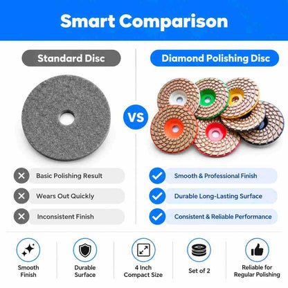 Implemental Diamond Polishing Disc 4"Set of 2 - 1