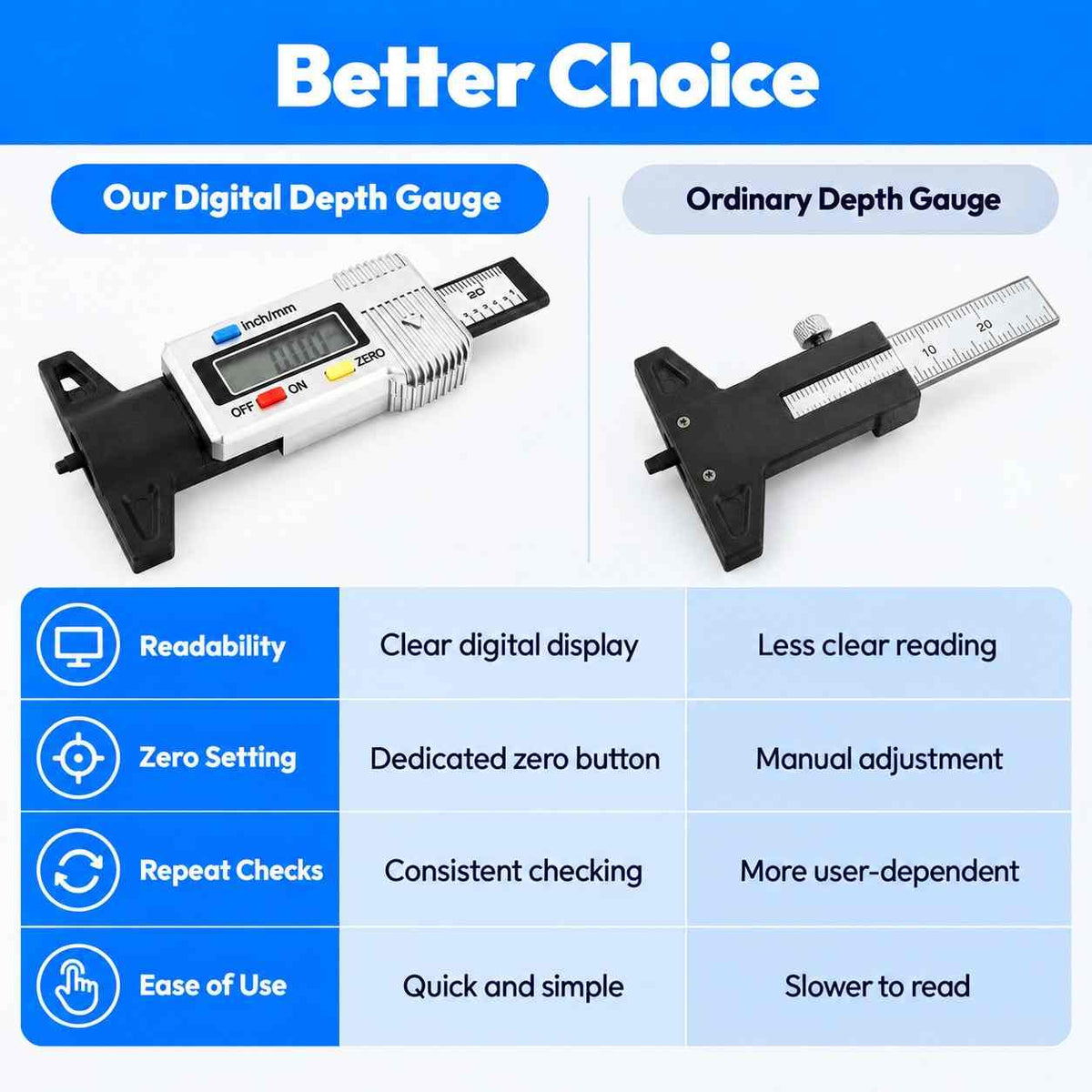 Digital Depth Gauge