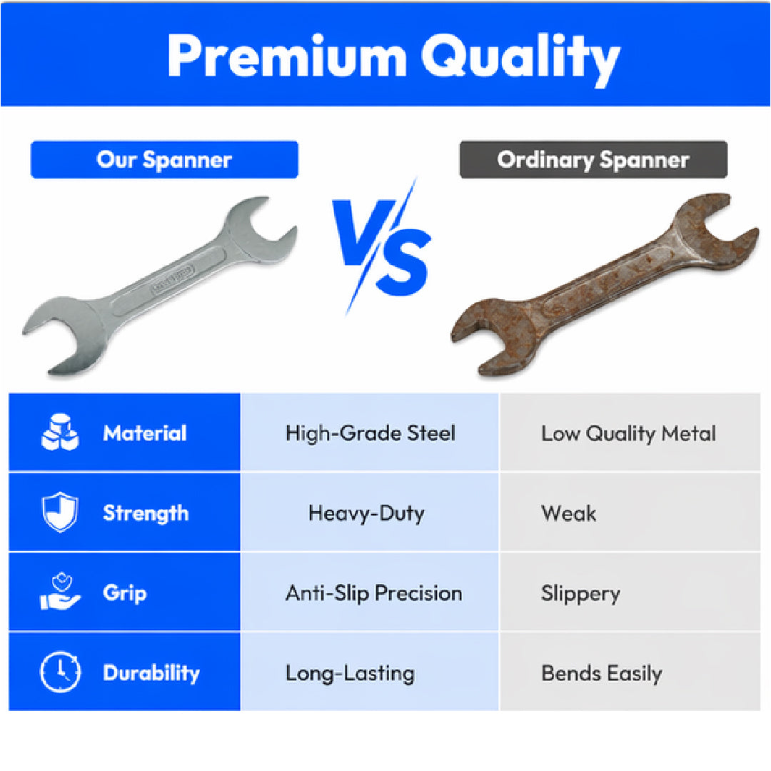 Double Open End Spanner Key chabbi-Set of 8