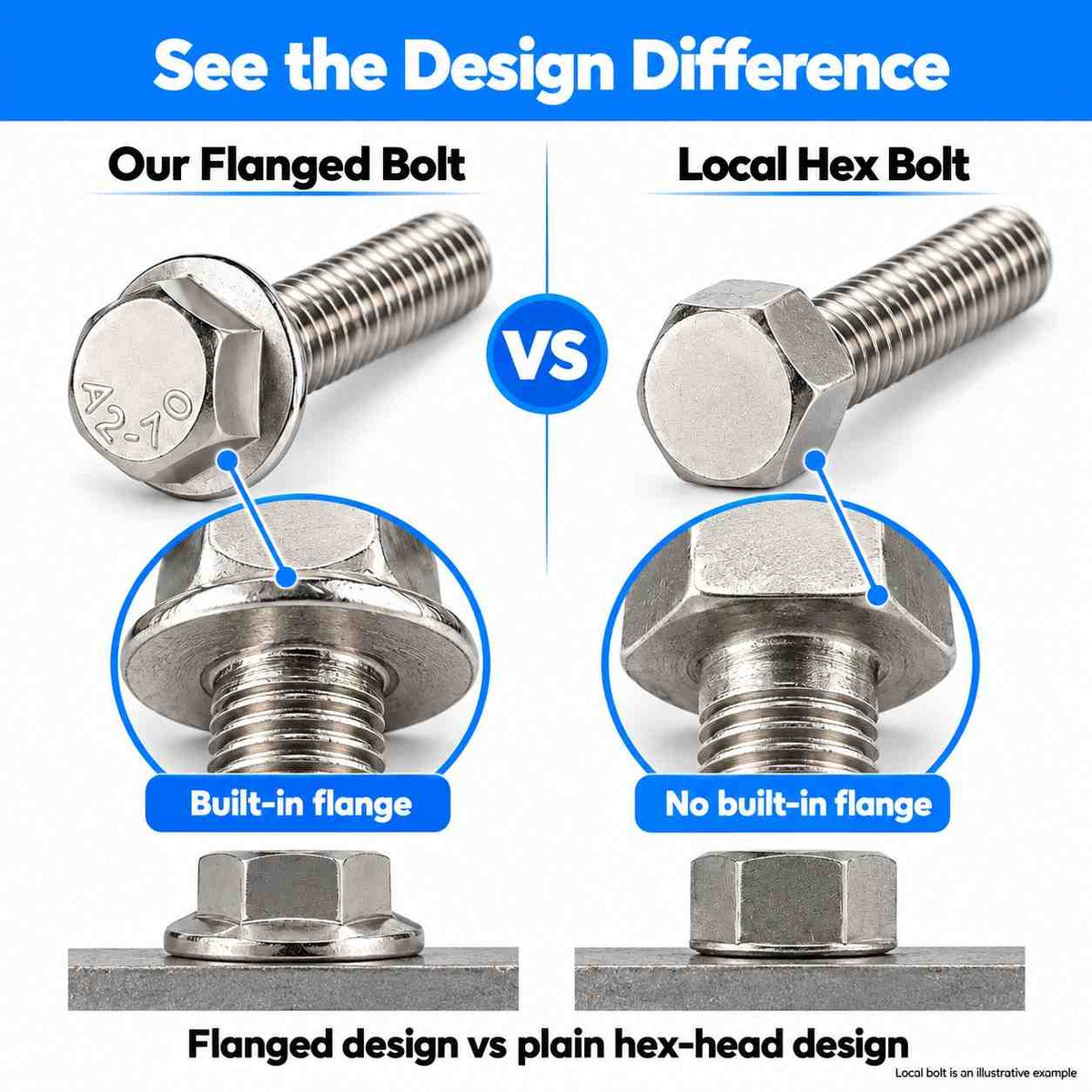 Flanged Hex Bolts-Pack of 50
