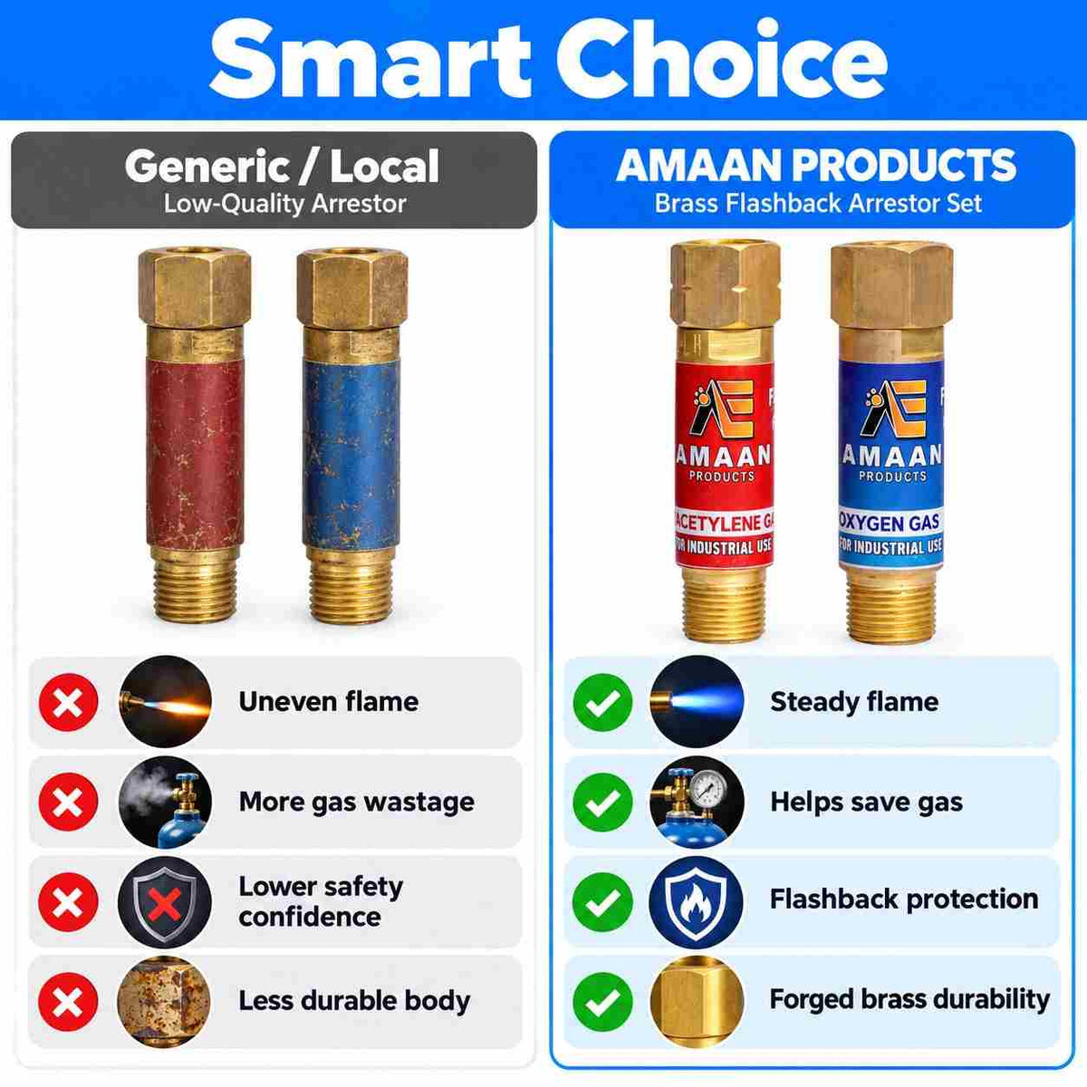 Flashback Arrestor Set for Gas Cutting Torch