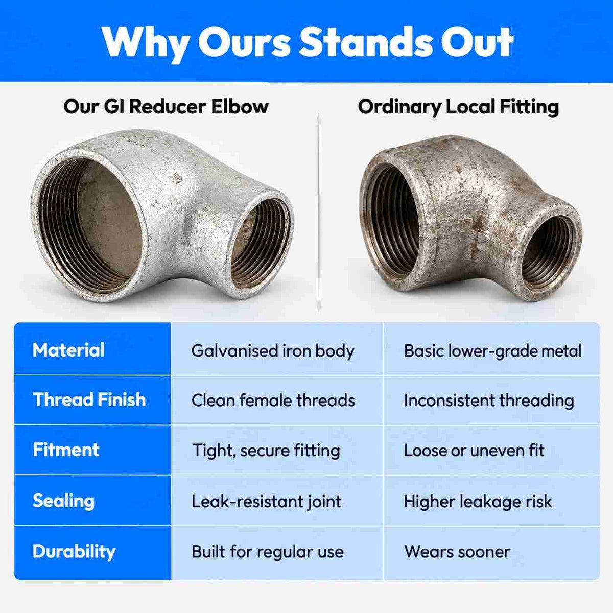 GI Reducer Elbow For Plumbing Use