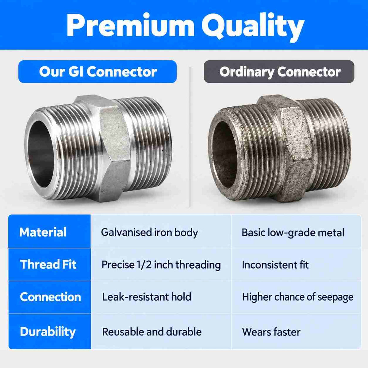 GI Screwed Hex Nipple Pipe Quick Connector-1/2 X 1/2Inch