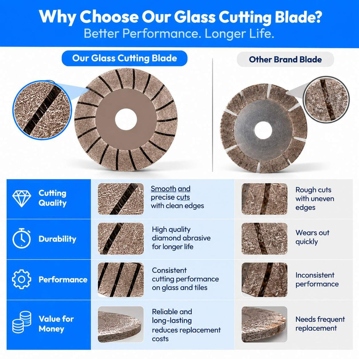 GLASS CUTTING BLADE 4"x100mm Diamond Saw Blade Disc