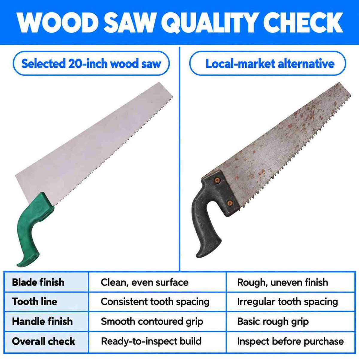 HandSaw For Plywood & Wood Cutting-20 Inch(Aari)