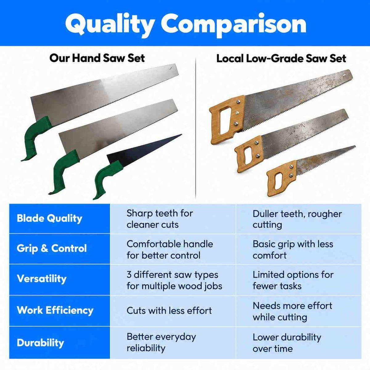 Hand Saw Set For Plywood And Wood Cutting (3 DIFFERENT PIECES)