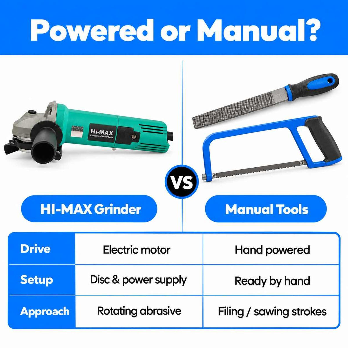 Hi-MAX Angle Grinder IC-022