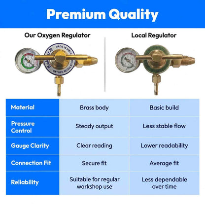 Kakkar Single Stage Gauge Oxygen Gas Pressure Regulator