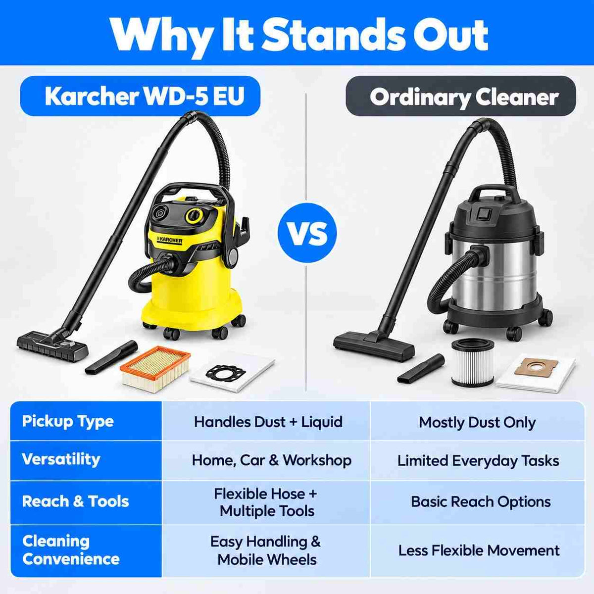 Karcher Wet & Dry Vacuum Cleaner WD-5 EU