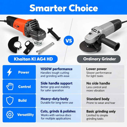 Khaitan Power KI AG4 HD 100MM Angle grinder