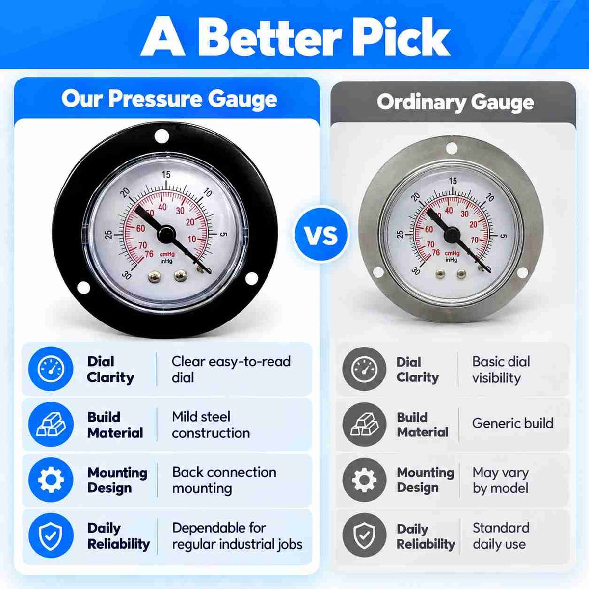 M.S Pressure Gauge Back Connection-150 PSI-4Inch