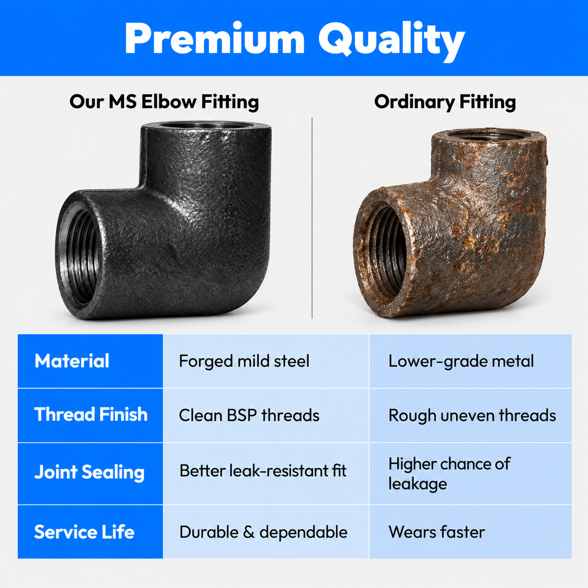MS Elbow Pipe Fitting Threaded BSP Forged