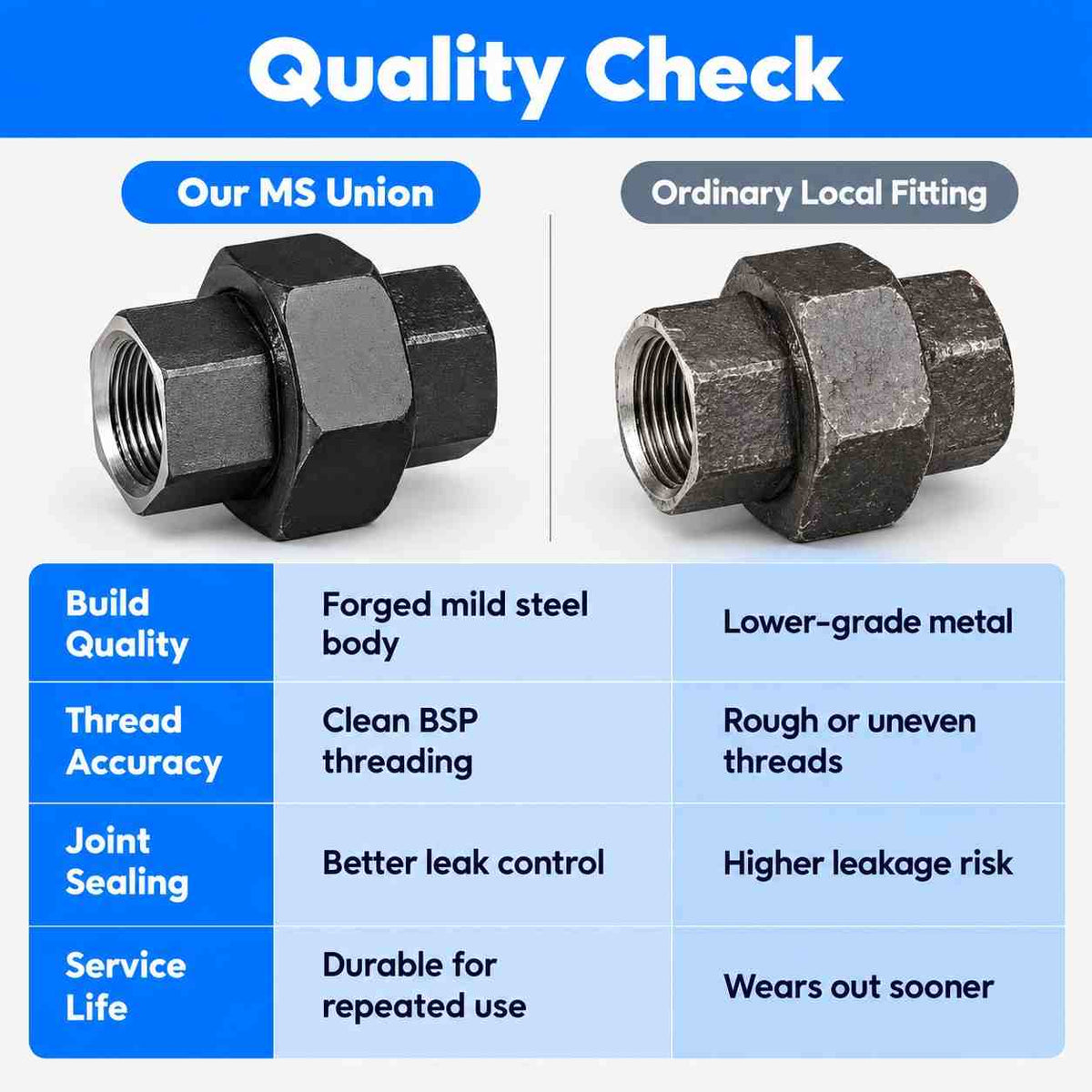 MS Union Pipe Fitting Threaded BSP Forged