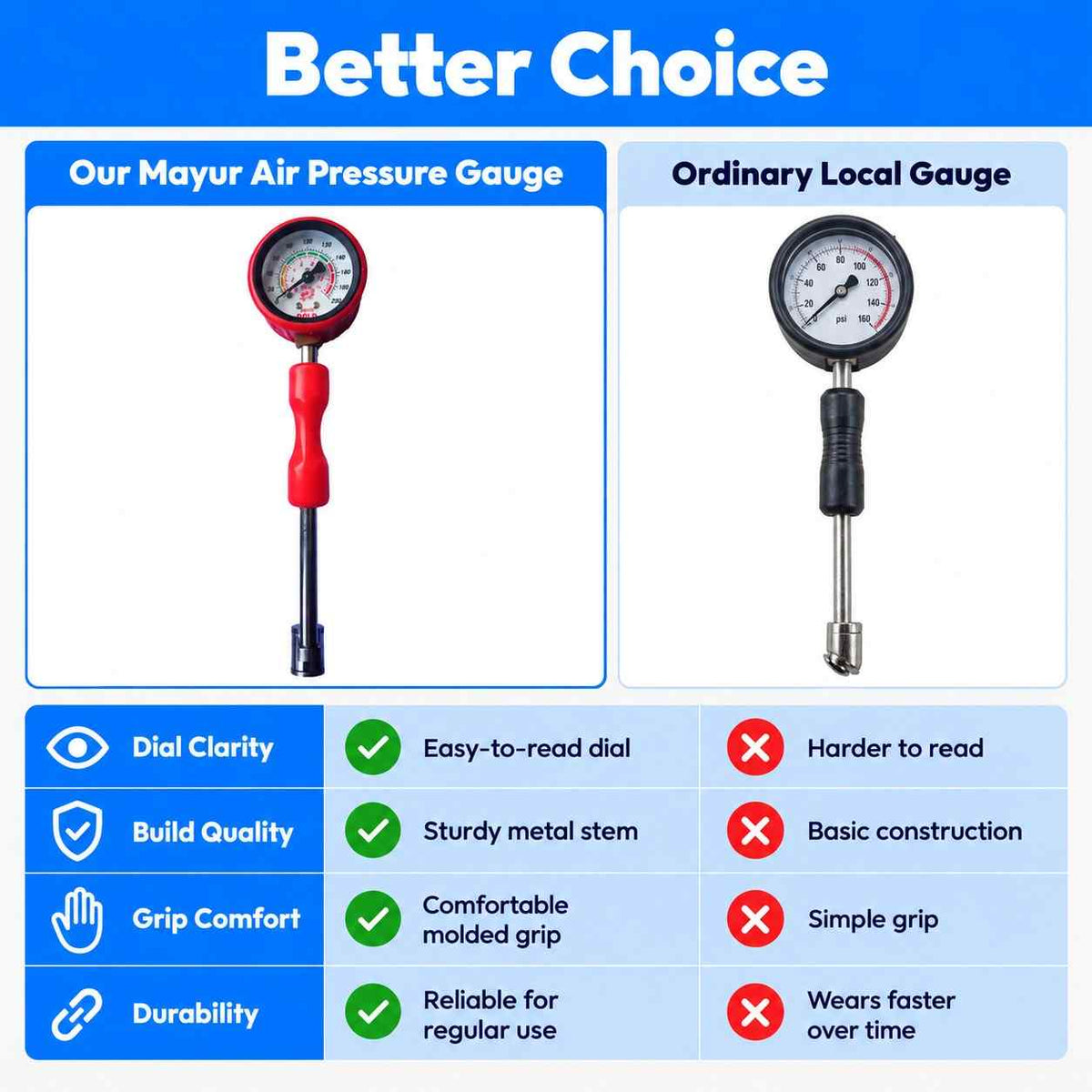 Mayur Air Pressure Gauge 200PSI