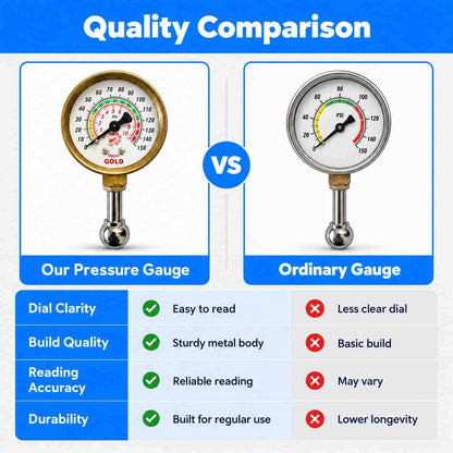 Mayur Air Pressure Gauge Small and Portable 150-PSI