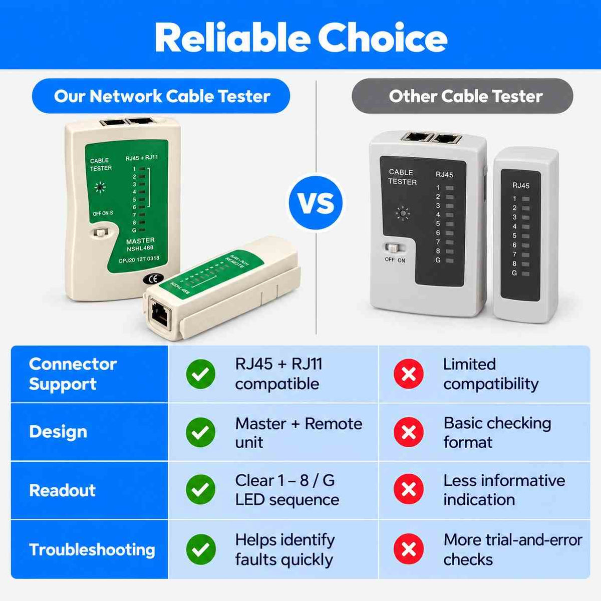Network Cable Tester Lan & Cable Tester RJ45 & RJ11
