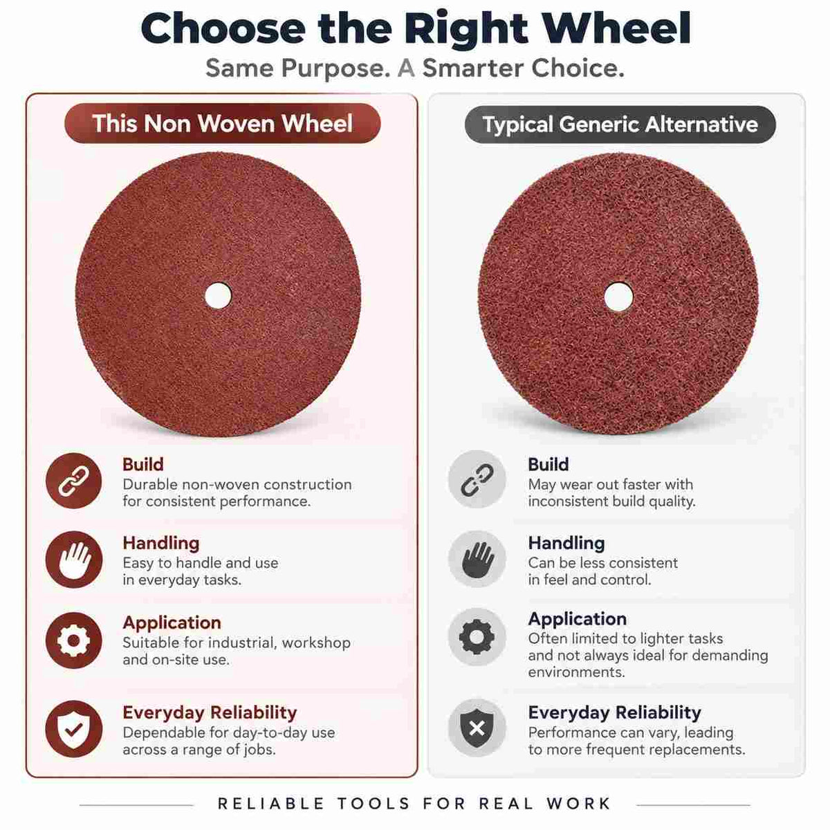 Non Woven Wheel-6"