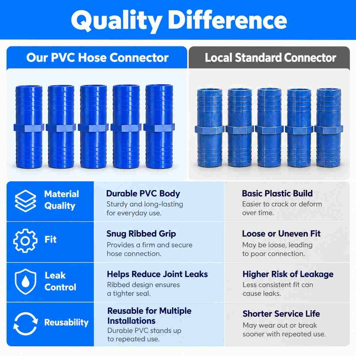PVC Garden Hose Pipe Connector-5Pcs