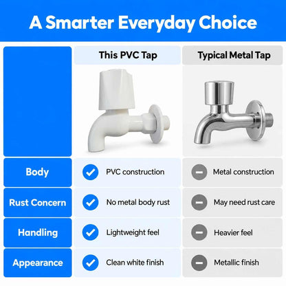 PVC Plastic Bibcock Water Tap-15mm