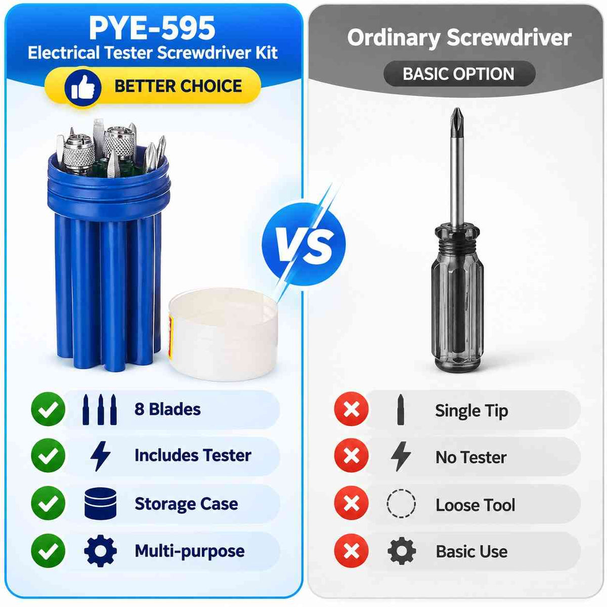 Implemental PYE-595-Electrical Tester Screwdriver Kit with 8 in 1 Blades - 1