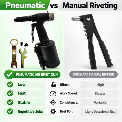 Implemental Pneumatic Air Rivet Gun Self-plugging - 1