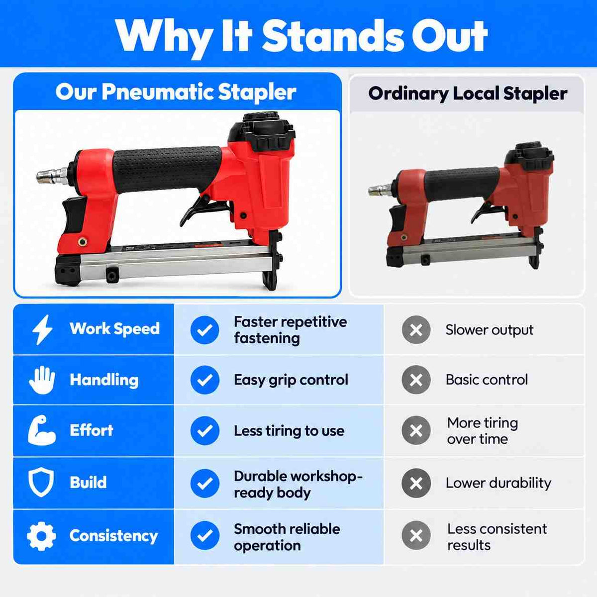 Pneumatic Air Stapler Gun Nailer Tools- 8016A